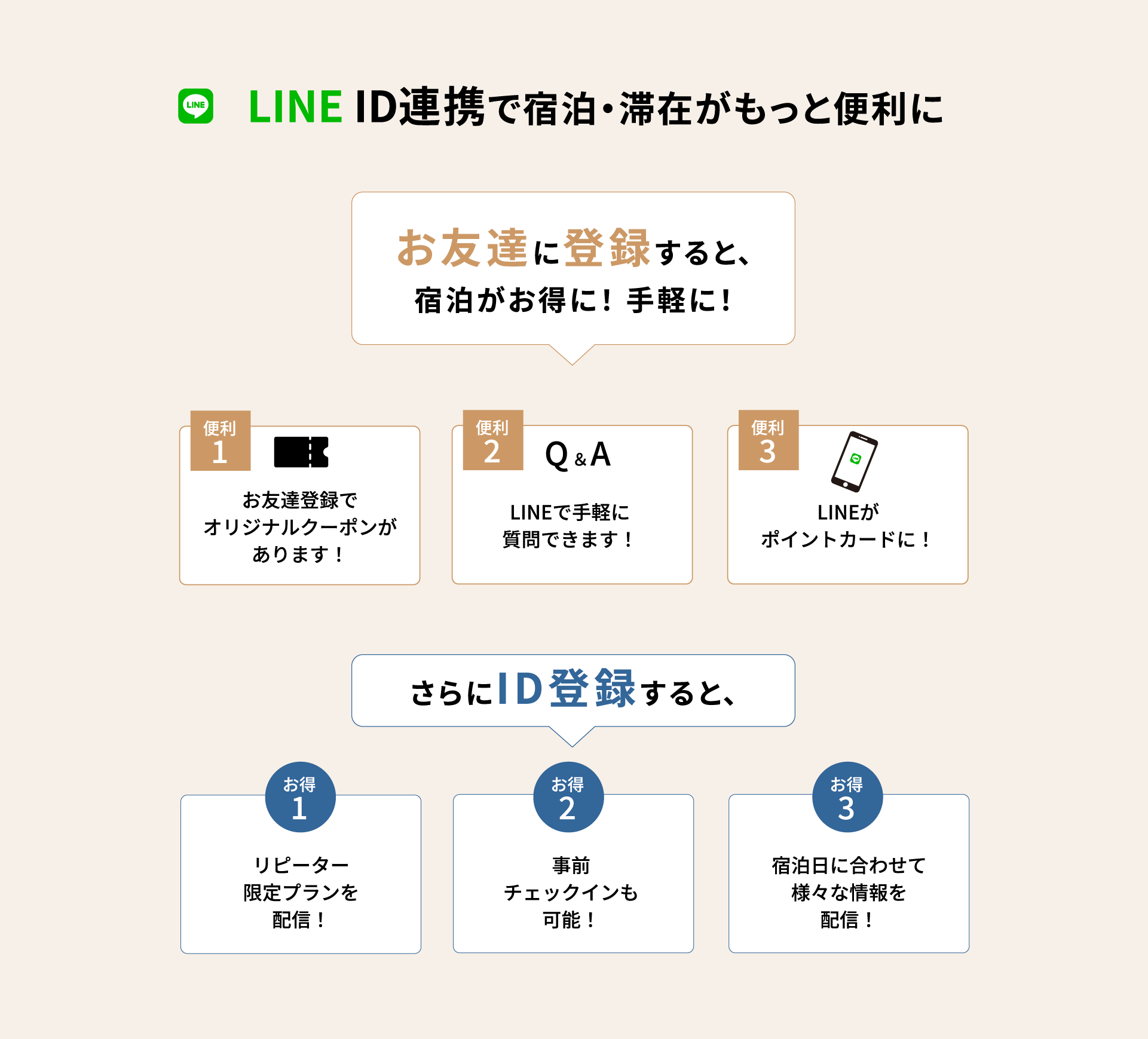 Line ID連携